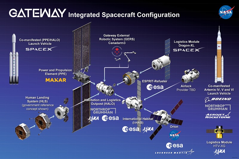 Orbita lunare il futuro dell'esplorazione spaziale